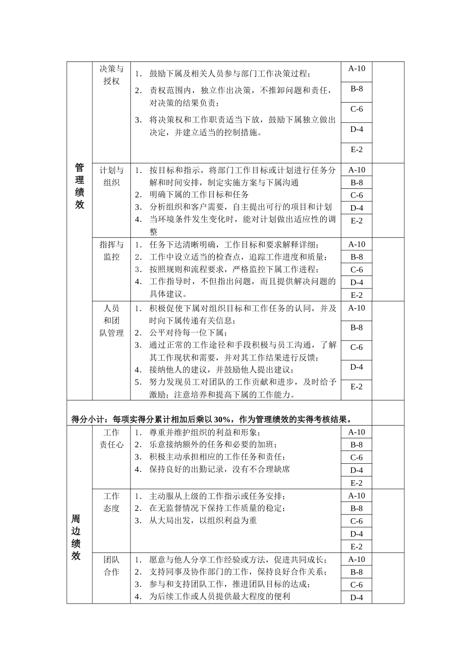 技术开发部-技术科长绩效考核指标(KPI)_第2页
