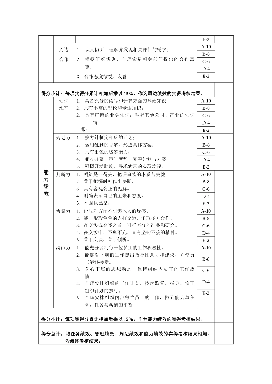 技术开发部-技术科长绩效考核指标(KPI)_第3页