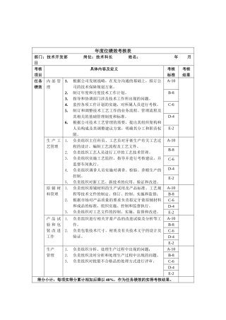 技术开发部-技术科长绩效考核指标(KPI)