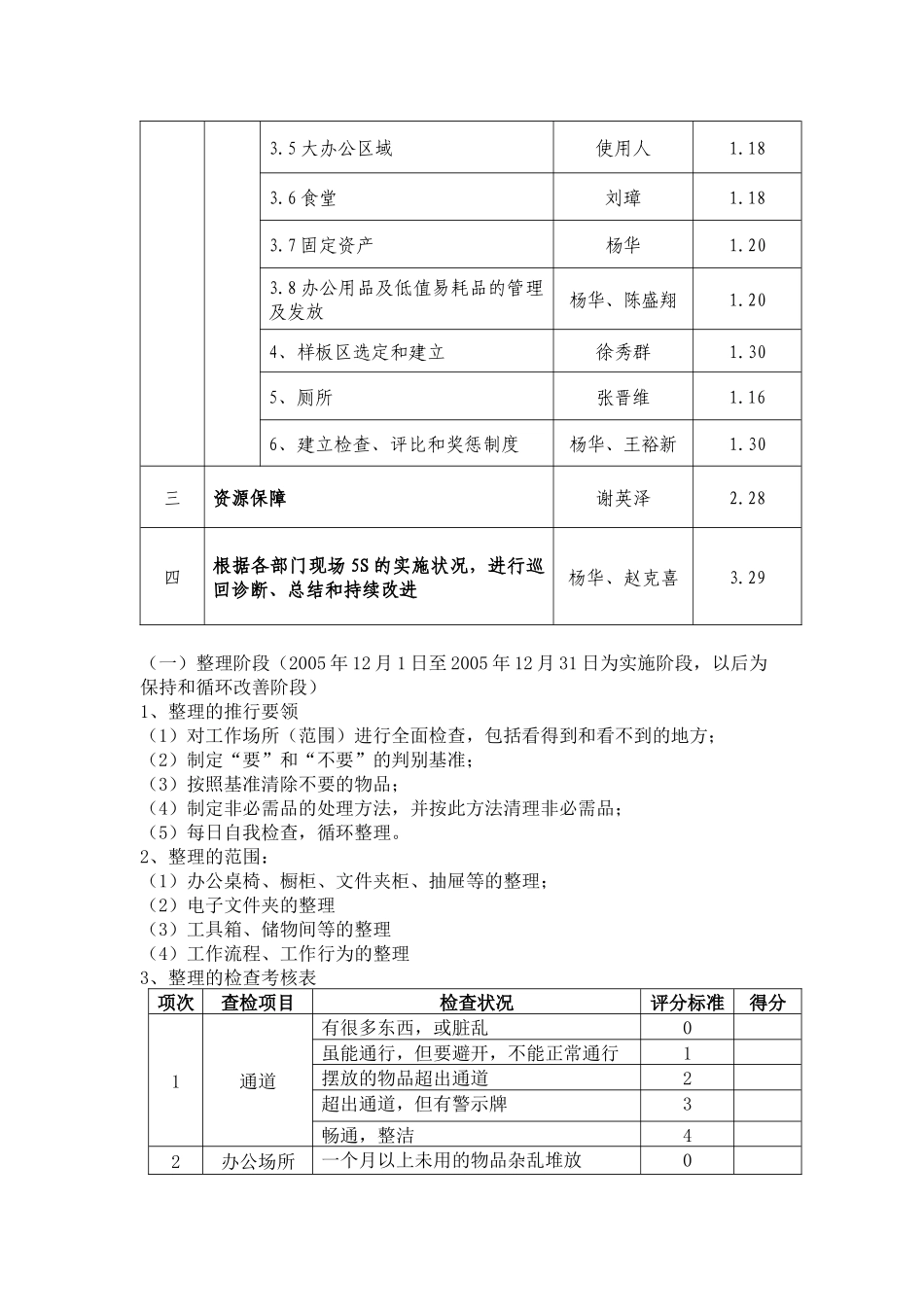 集团公司5S管理实施方案_第2页