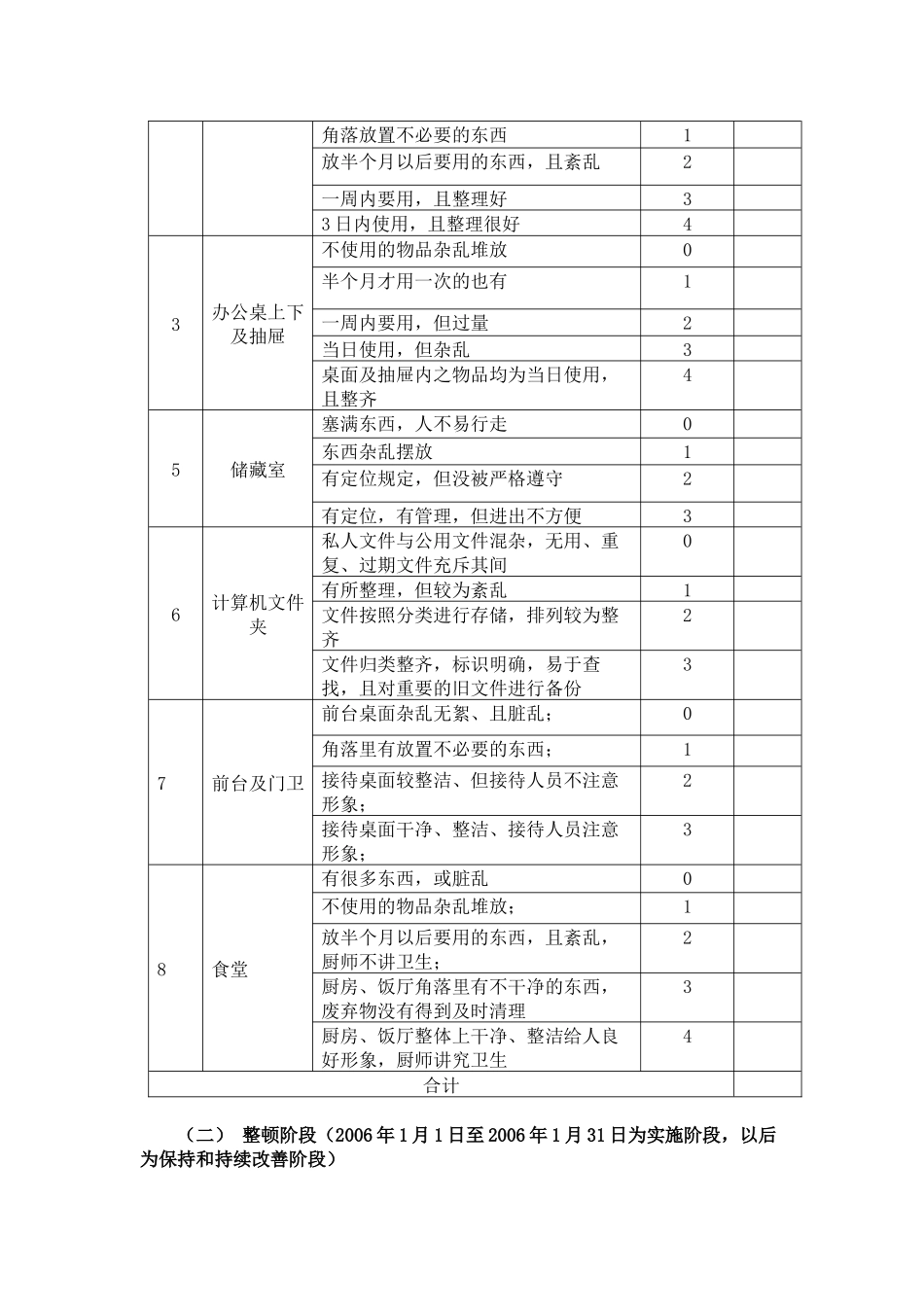 集团公司5S管理实施方案_第3页