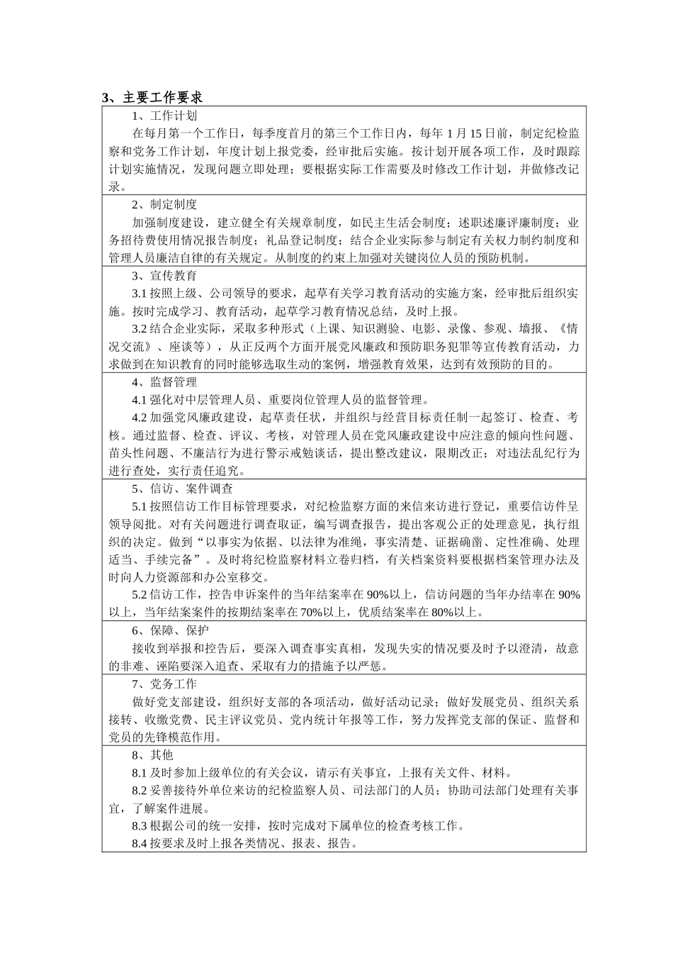 监察室主任岗位任务说明书_第2页