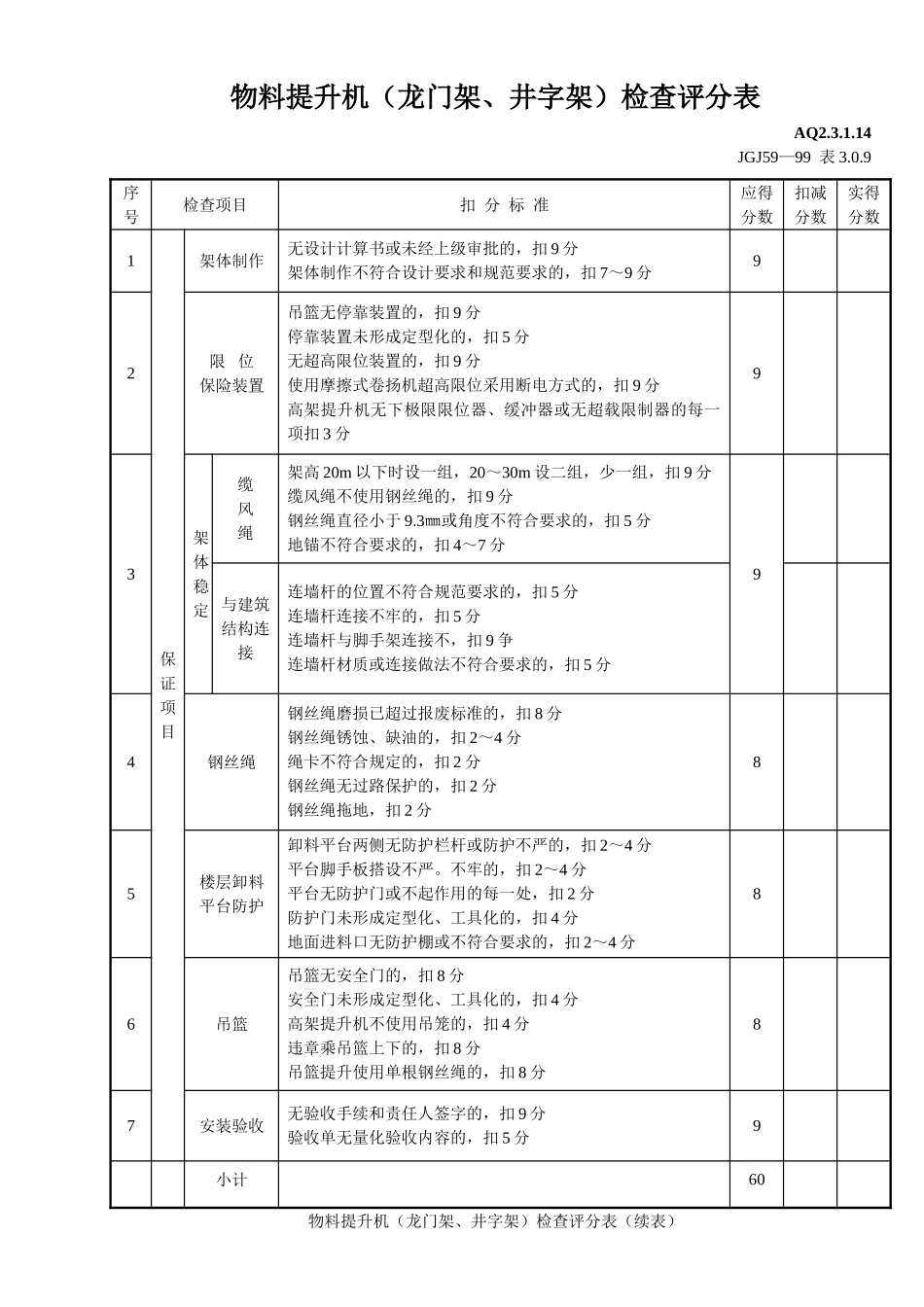 物料提升机（龙门架、井字架）检查评分表(16页)_第1页