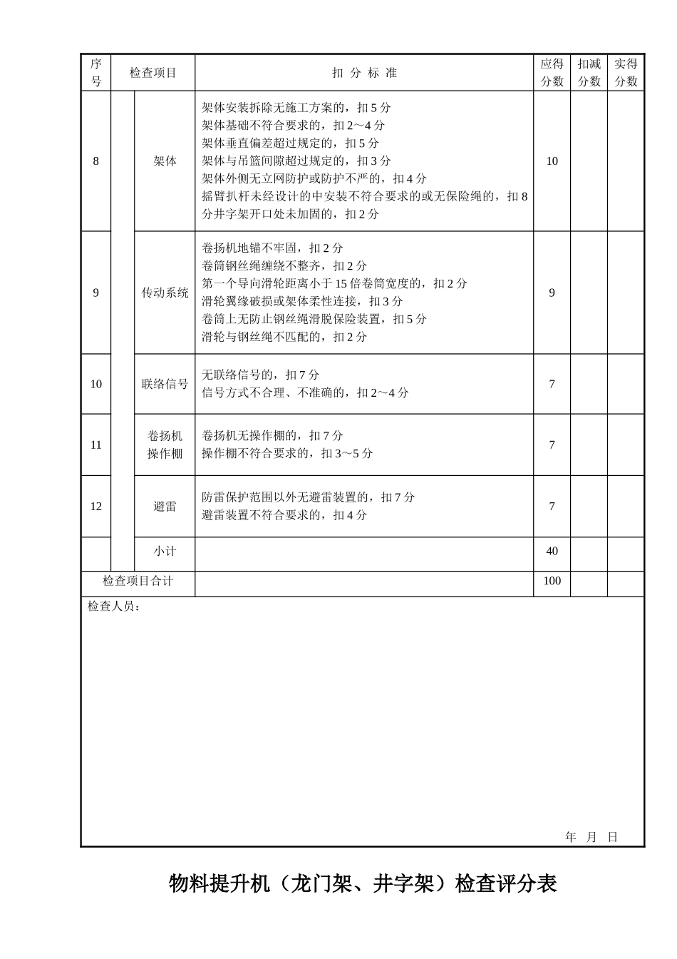 物料提升机（龙门架、井字架）检查评分表(16页)_第2页