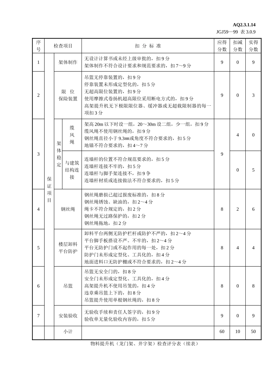 物料提升机（龙门架、井字架）检查评分表(16页)_第3页