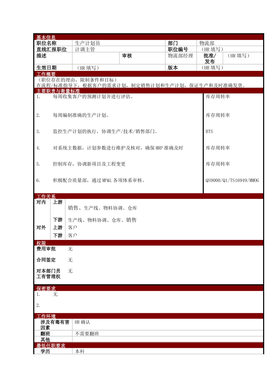 某大型电子公司物流部生产计划员职位说明书_第1页