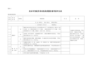 机动车驾驶员培训机构质量信誉考核评分表-附件1