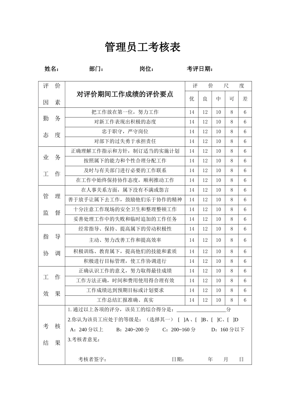 管理员工考核表(1)(1)_第1页