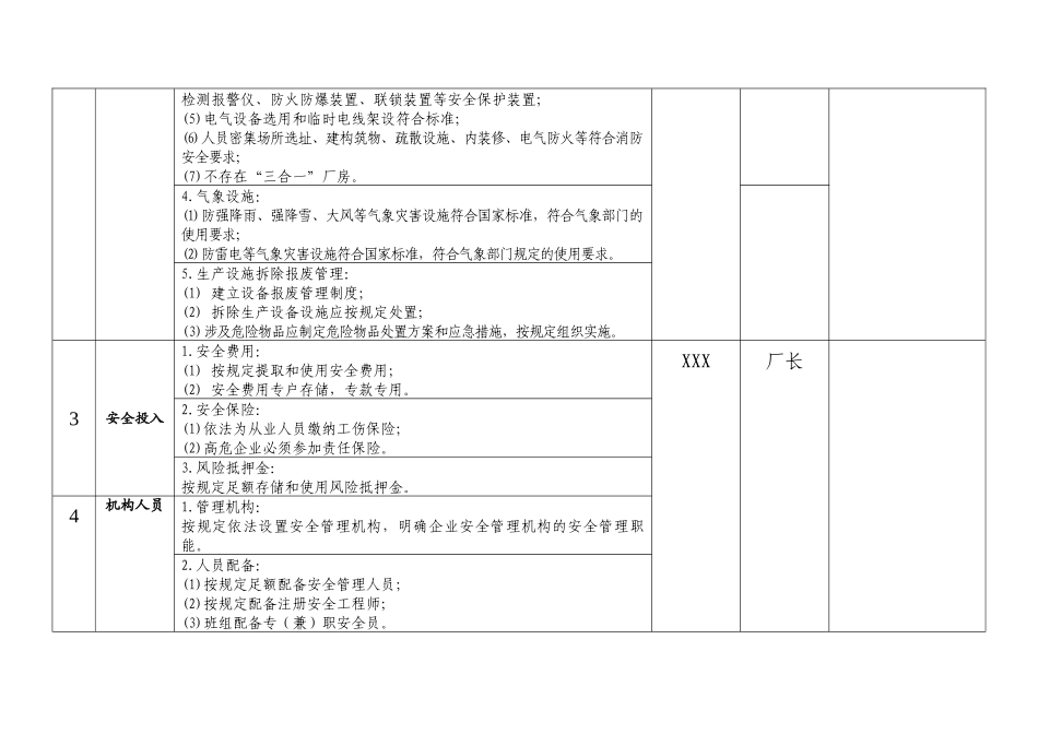 云阳县XXX页岩砖厂企业安全生产全员责任分解表_第2页