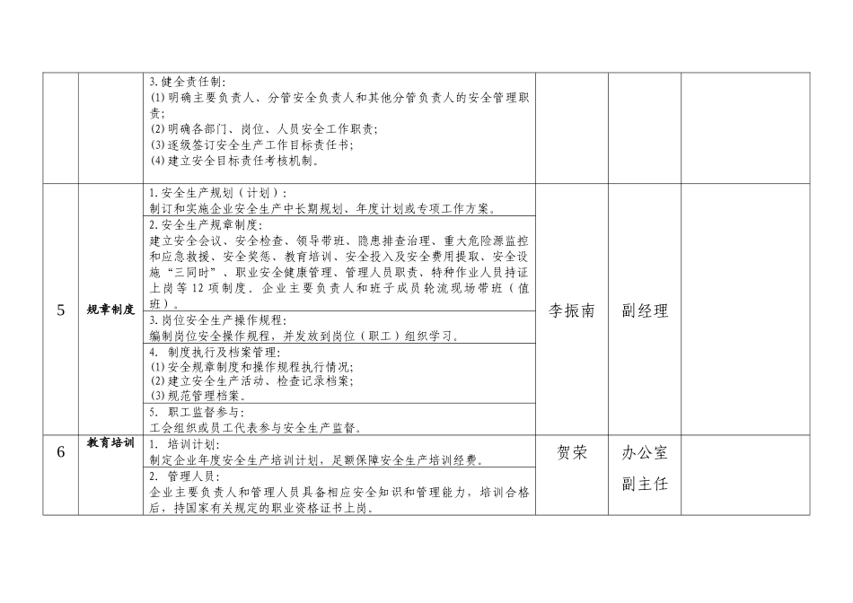 云阳县XXX页岩砖厂企业安全生产全员责任分解表_第3页