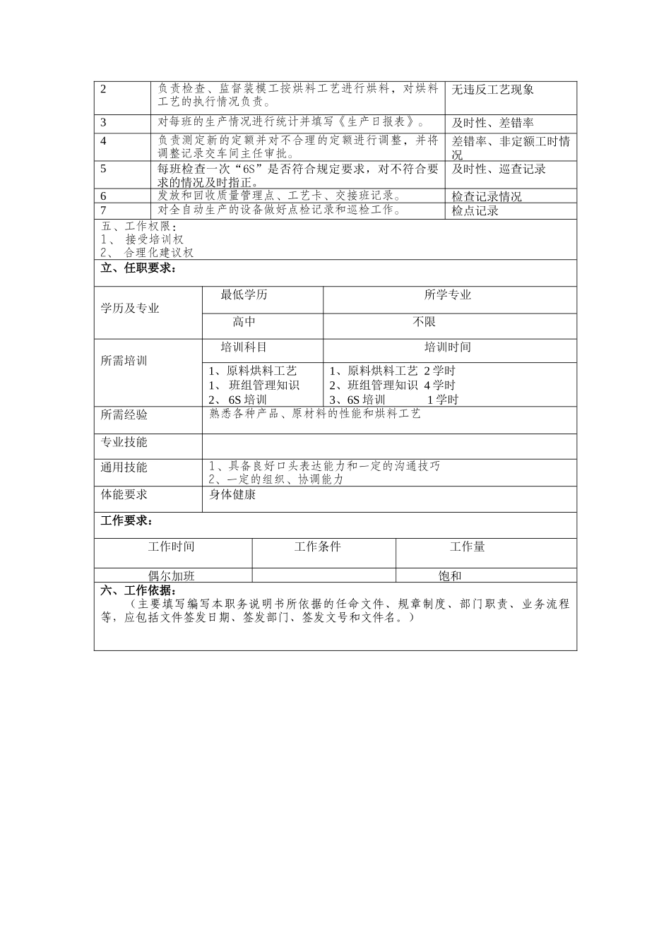 冠东车灯公司注塑车间副班长职位说明书_第2页