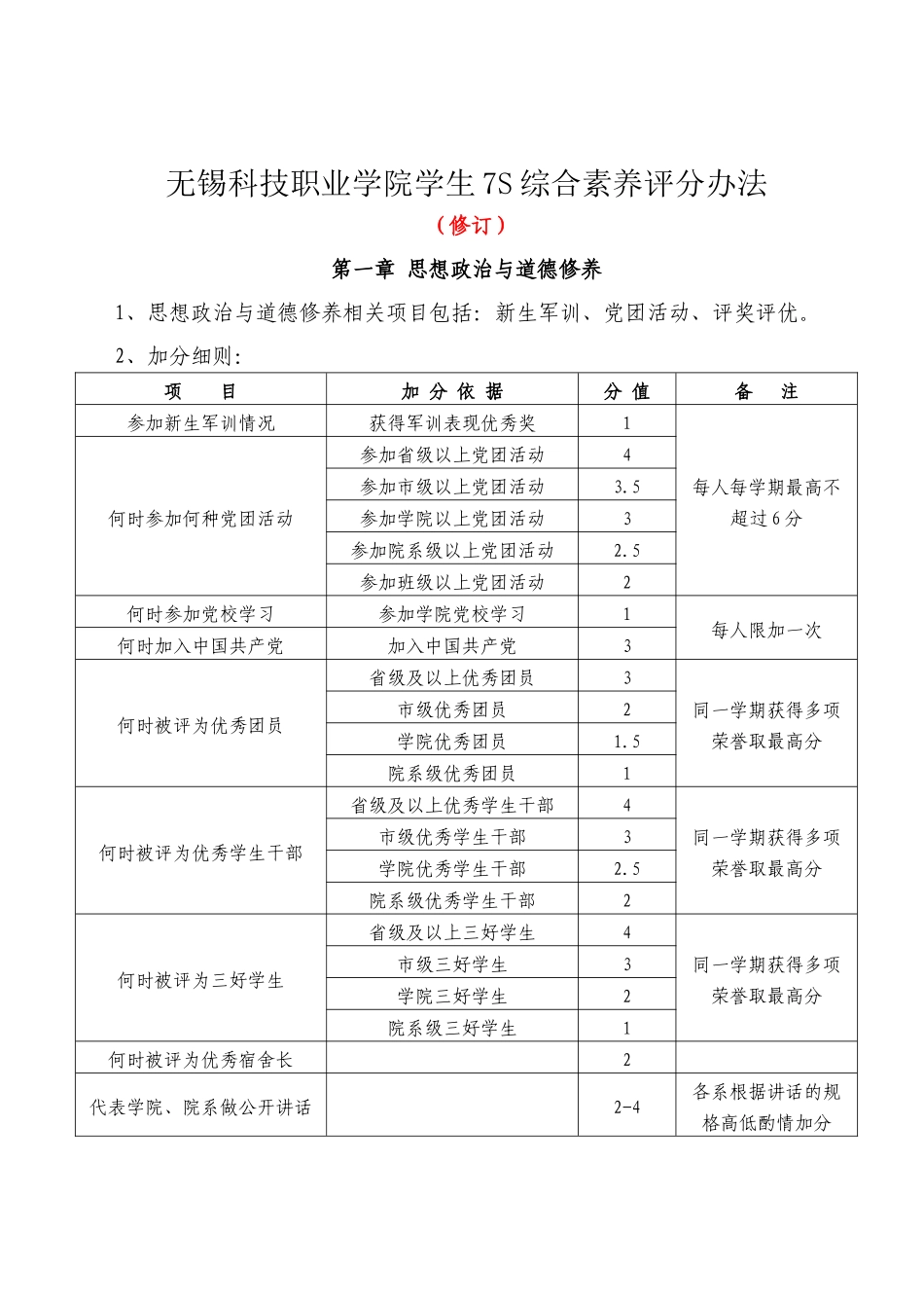 无锡科技职业学院学生7S综合素养评分办法_第1页