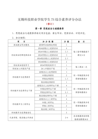 无锡科技职业学院学生7S综合素养评分办法