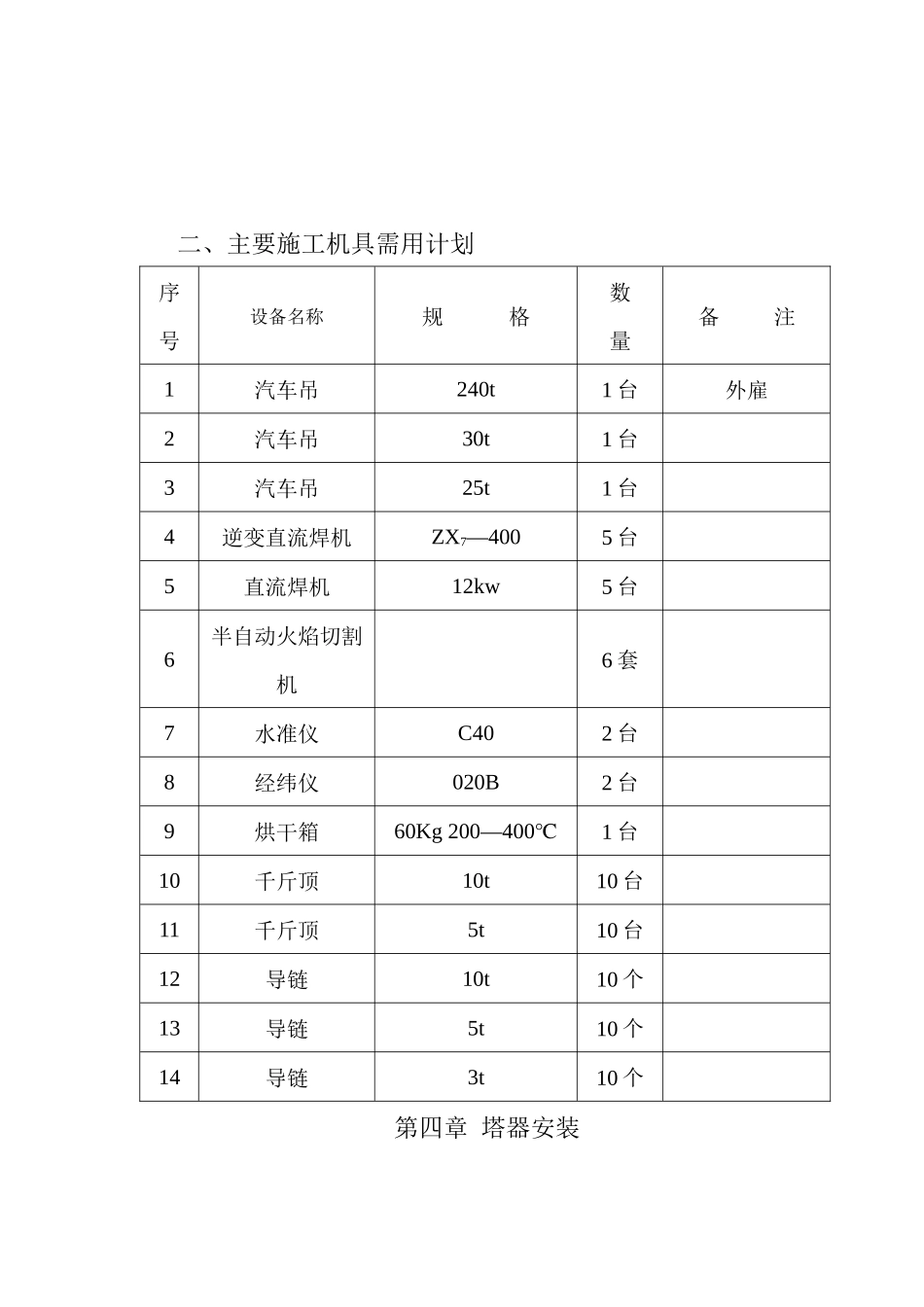 龙江设备施工方案_第3页