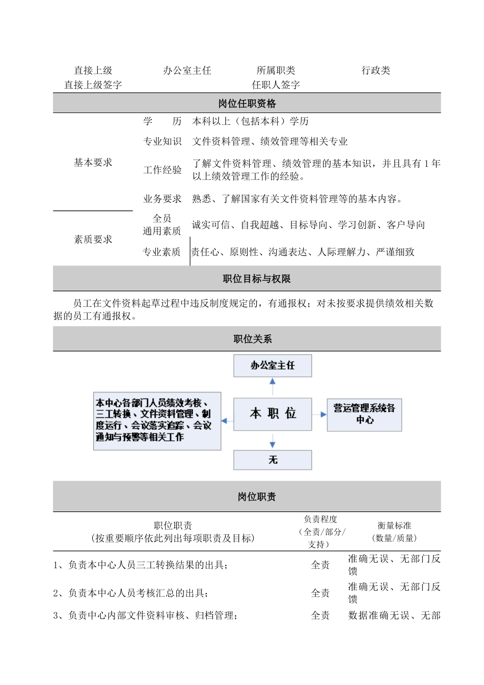 计划调度类职位说明书_第3页