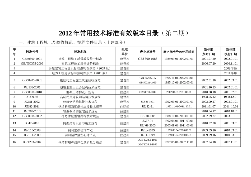 电力建筑XXXX年常用技术标准有效版本_第3页