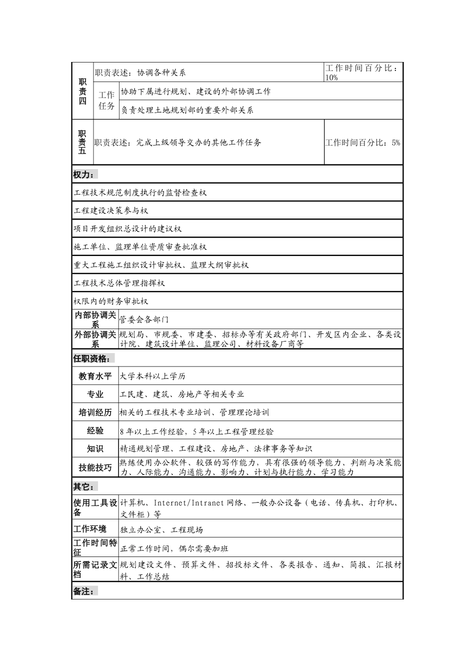 工业园副总工程师岗位说明书_第2页