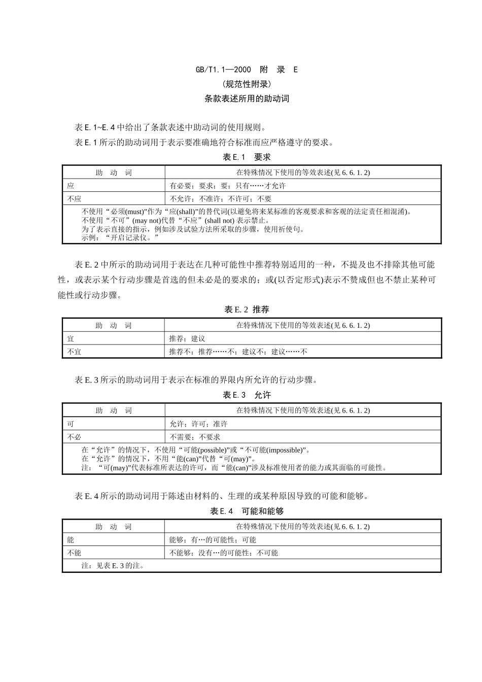 IDR尿素工艺操作规程_第3页