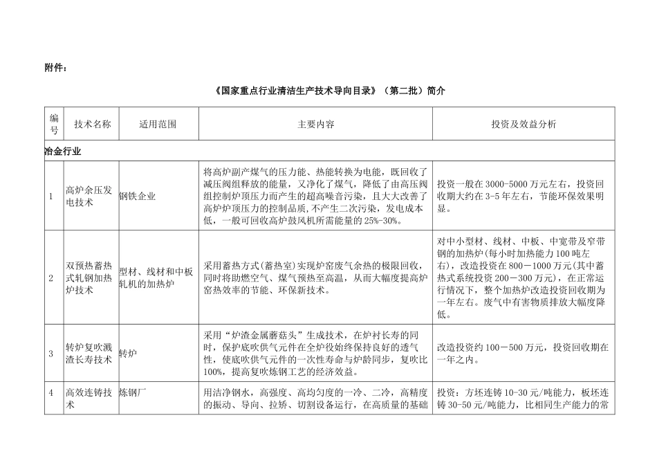 《国家重点行业清洁生产技术导向目录》（第二批）_第2页