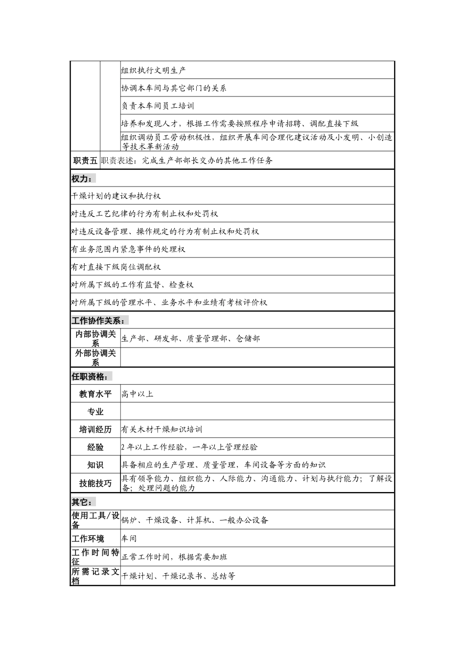 木业公司干燥车间主任岗位说明书_第2页