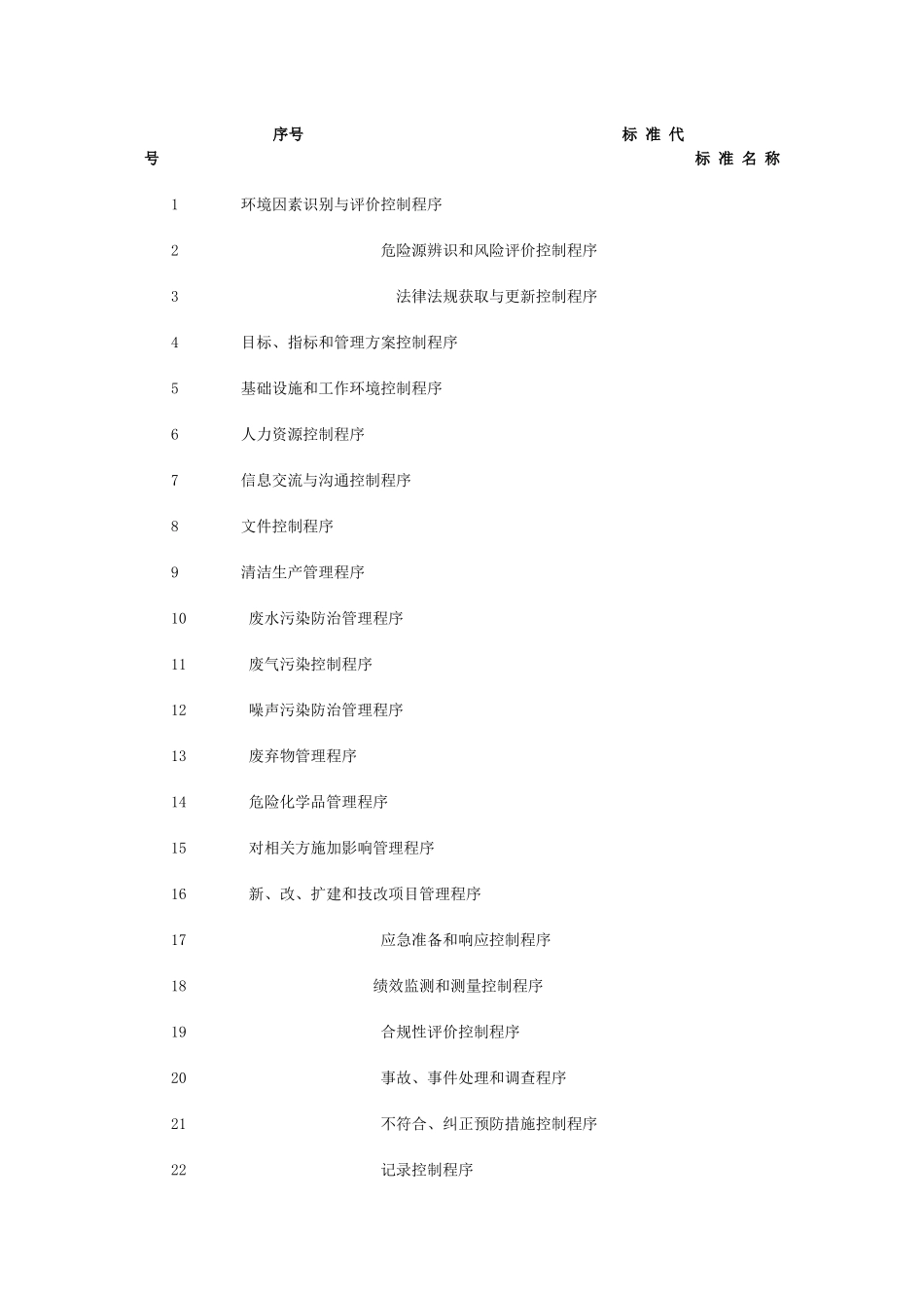 环境与职业健康安全程序文件_第2页