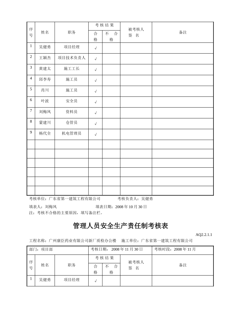 管理人员安全生产责任制考核表(11页)_第2页