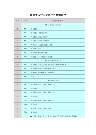 建筑工程技术资料文件整理方法