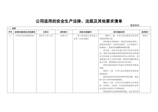 XXXX年最新的适用的安全生产法律法规及其他要求清单