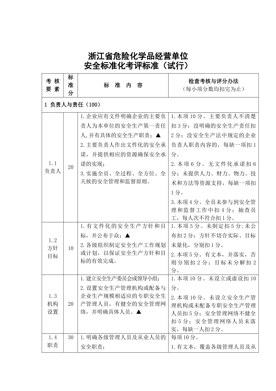 浙江省安全生产监督管理局关于印发浙江省危险化学品..._第2页