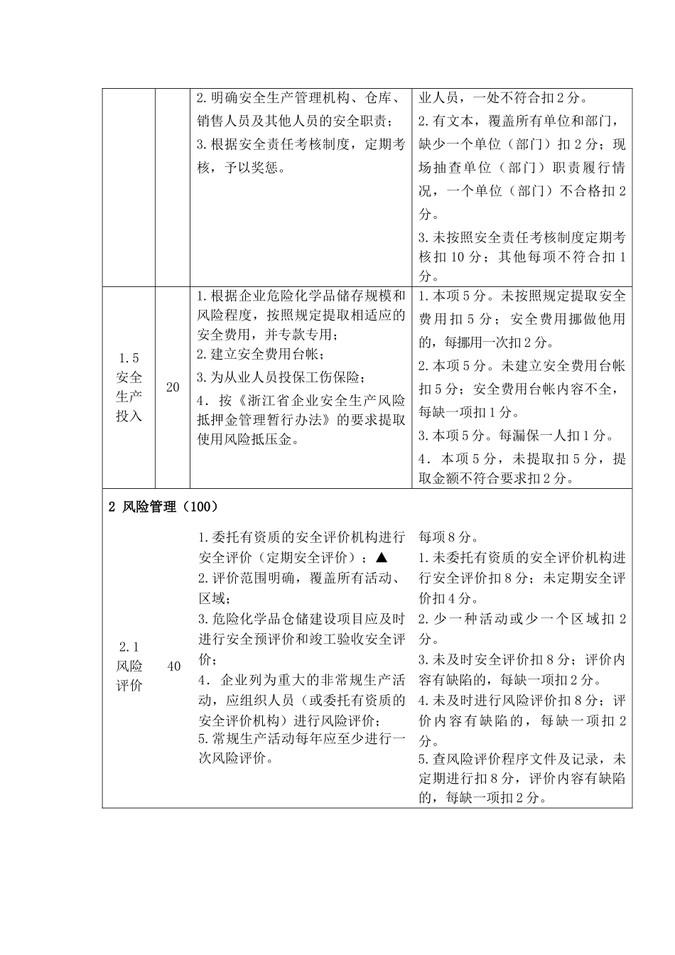 浙江省安全生产监督管理局关于印发浙江省危险化学品..._第3页