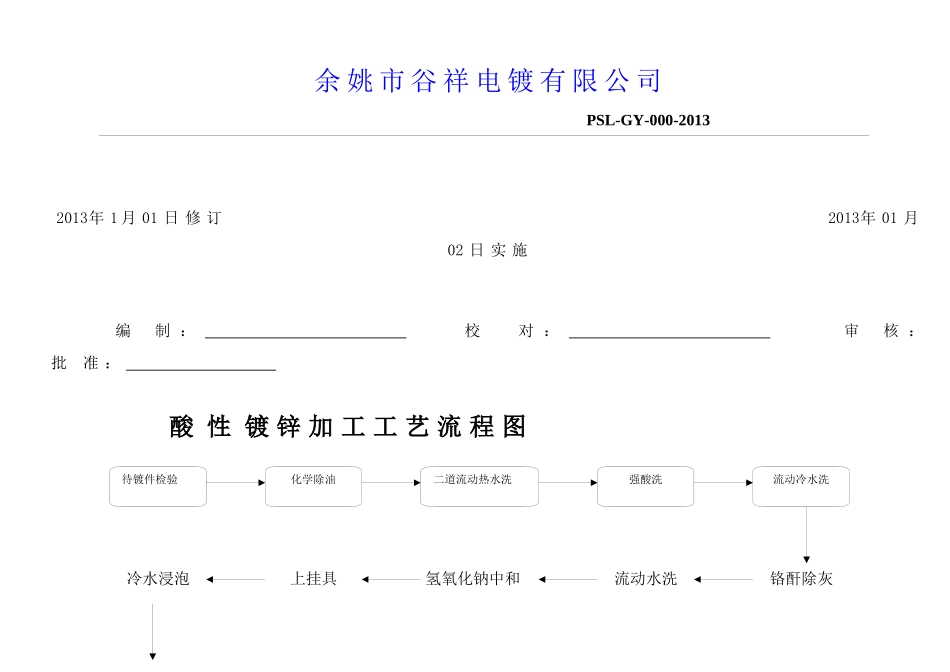 酸性镀锌加工工艺卡_第1页