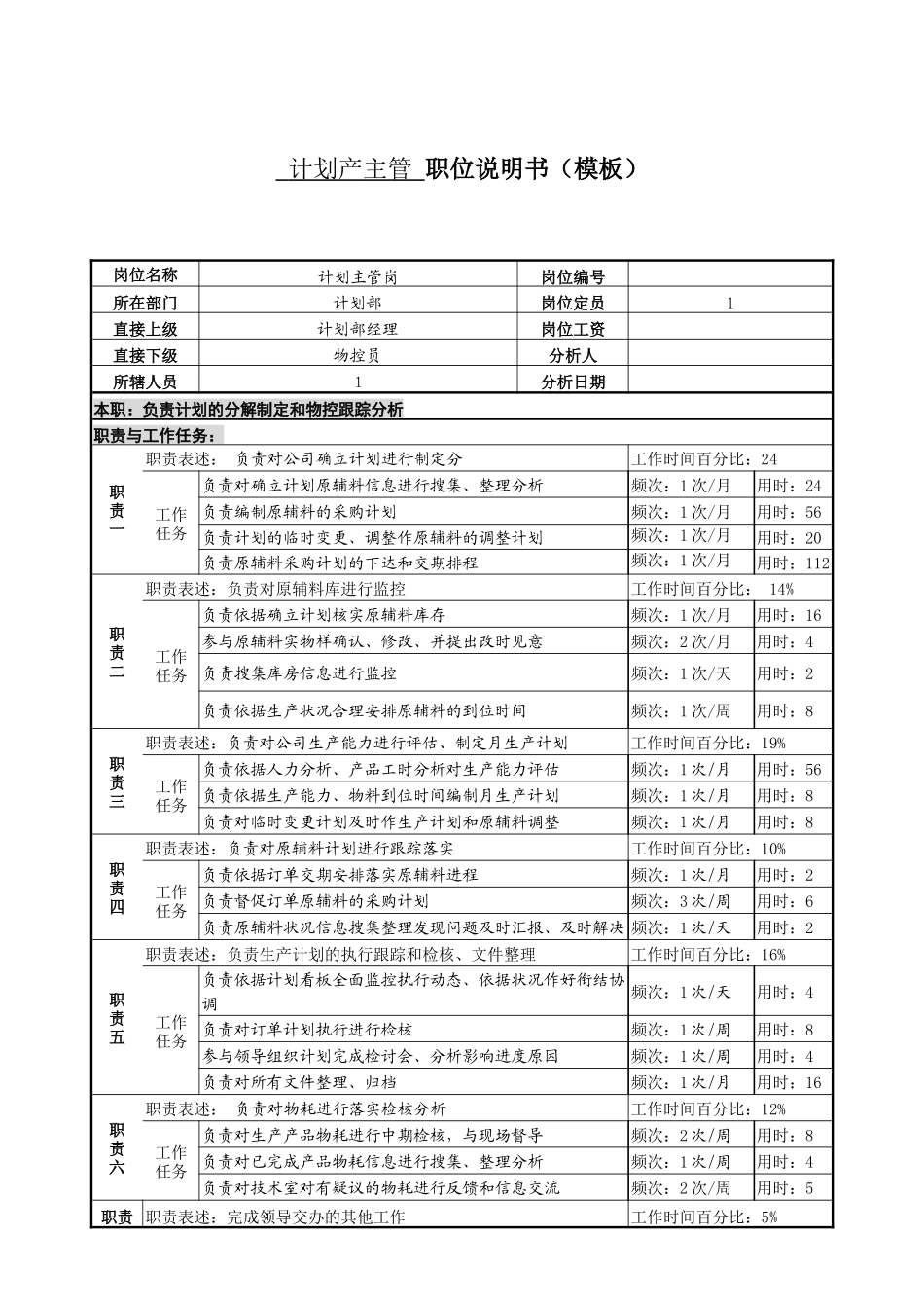 某服装生产企业计划主管职位说明书_第1页