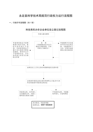 永定县科学技术局规范行政权力运行流程图