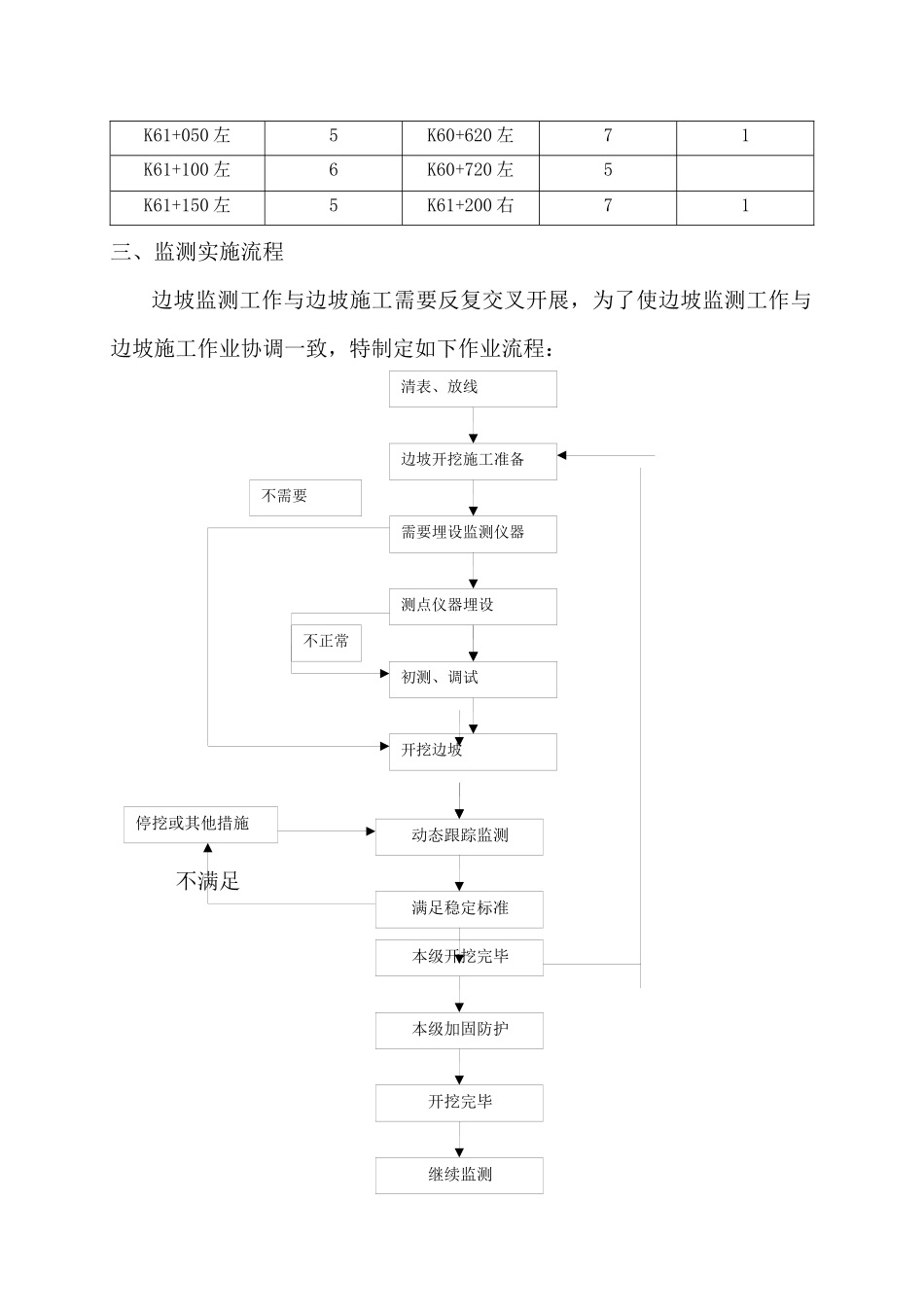 K60+600~K61+233444段高边坡监测施工技术方案_第3页