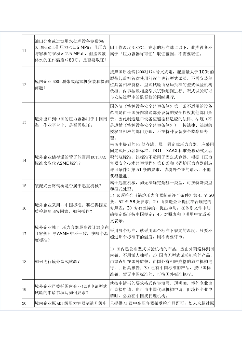 特种设备使用登记问题解答-特种设备使用登记问题解答_第2页