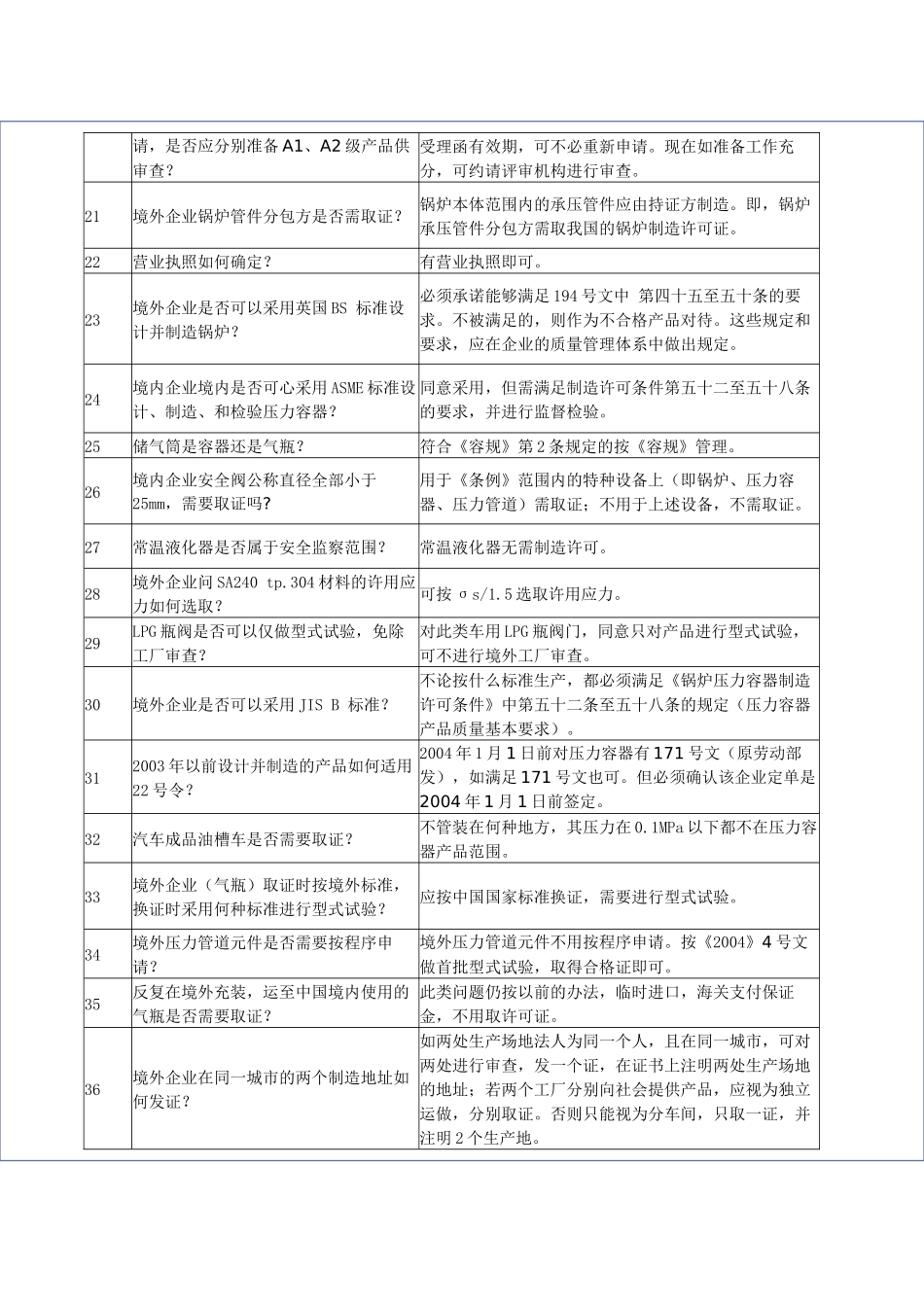 特种设备使用登记问题解答-特种设备使用登记问题解答_第3页