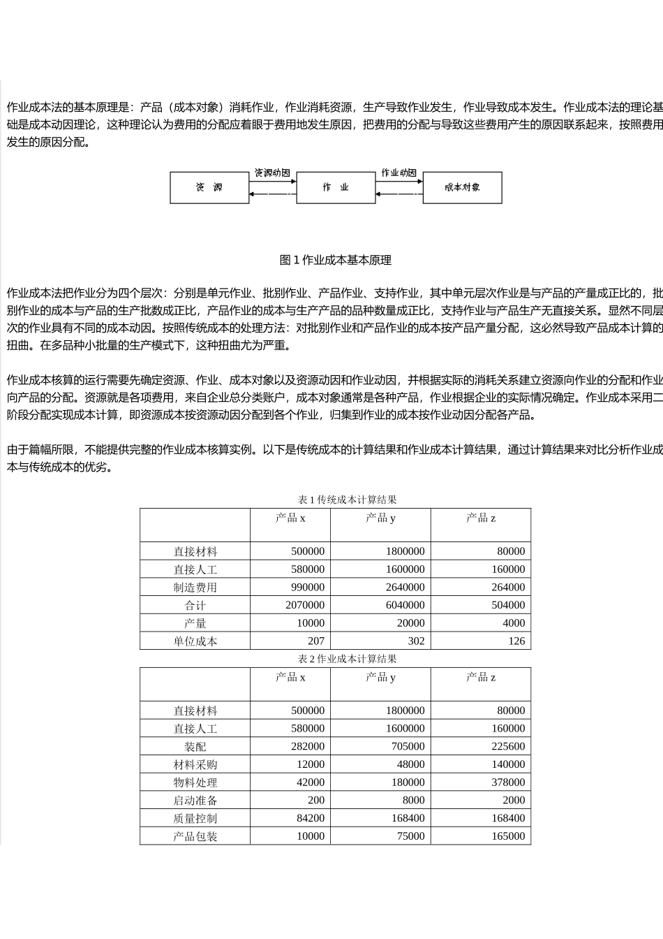 个性化的成本核算管理方法之作业成本法_第3页