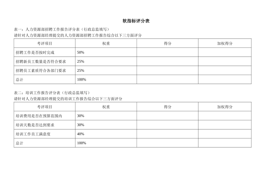 各类型岗位KPI评价表_第3页