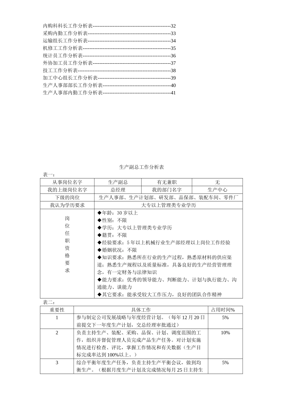 某某公司生产中心员工工作分析表_第3页
