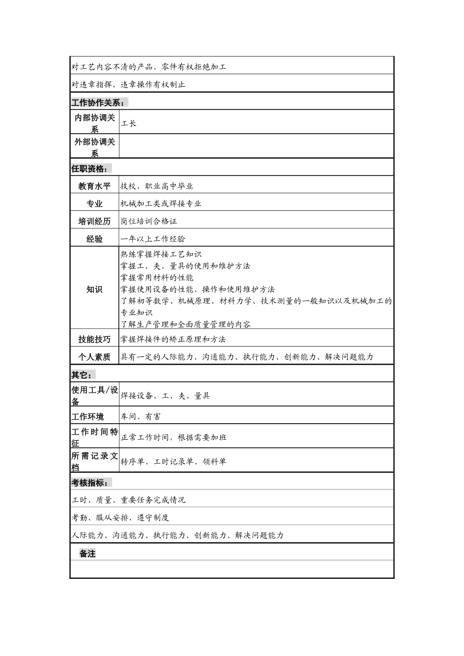 焊工岗位说明书_第2页