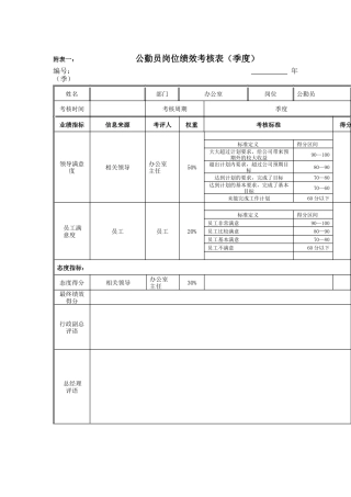 江动股份-公勤员岗位绩效考核表