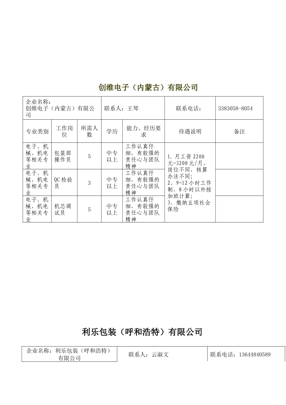 呼和浩特经济技术开发区进校园专场招聘会_第2页