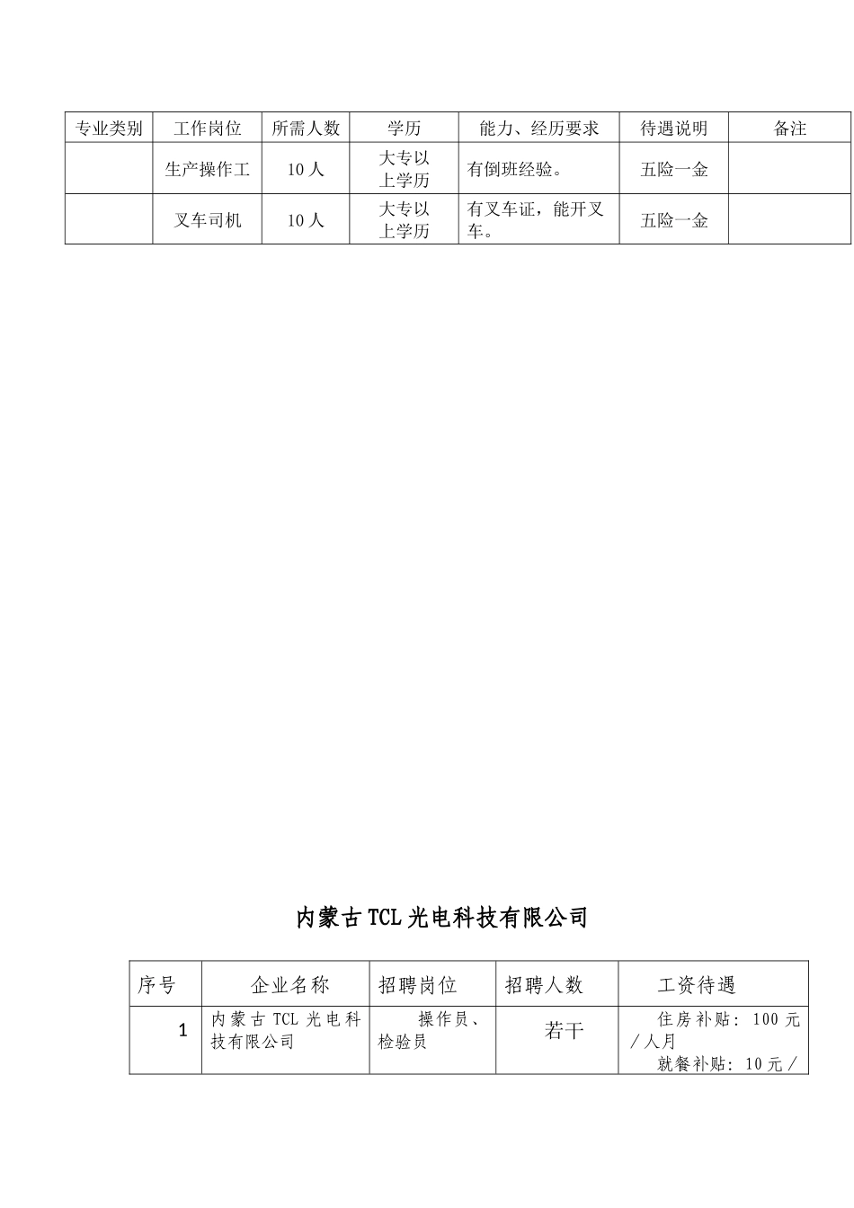 呼和浩特经济技术开发区进校园专场招聘会_第3页