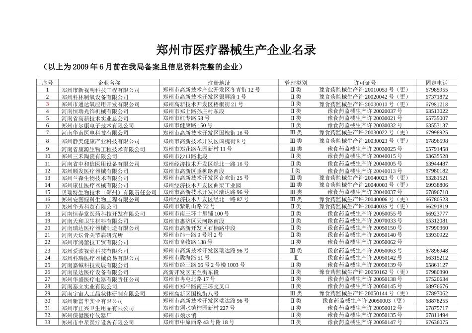 郑州市医疗器械生产企业名录_1_第1页