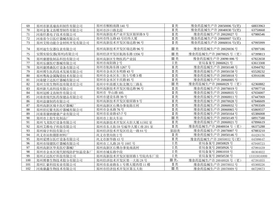 郑州市医疗器械生产企业名录_1_第3页