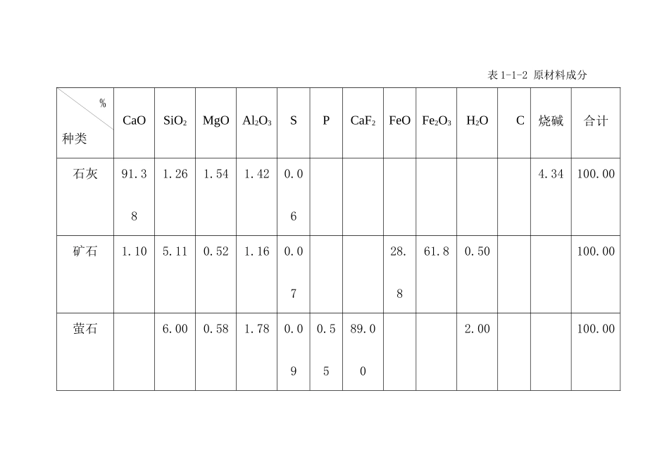 物料平衡与热平衡计算_第3页