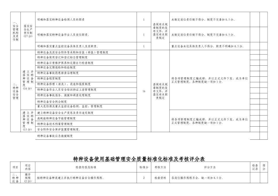 特种设备评分表_第2页