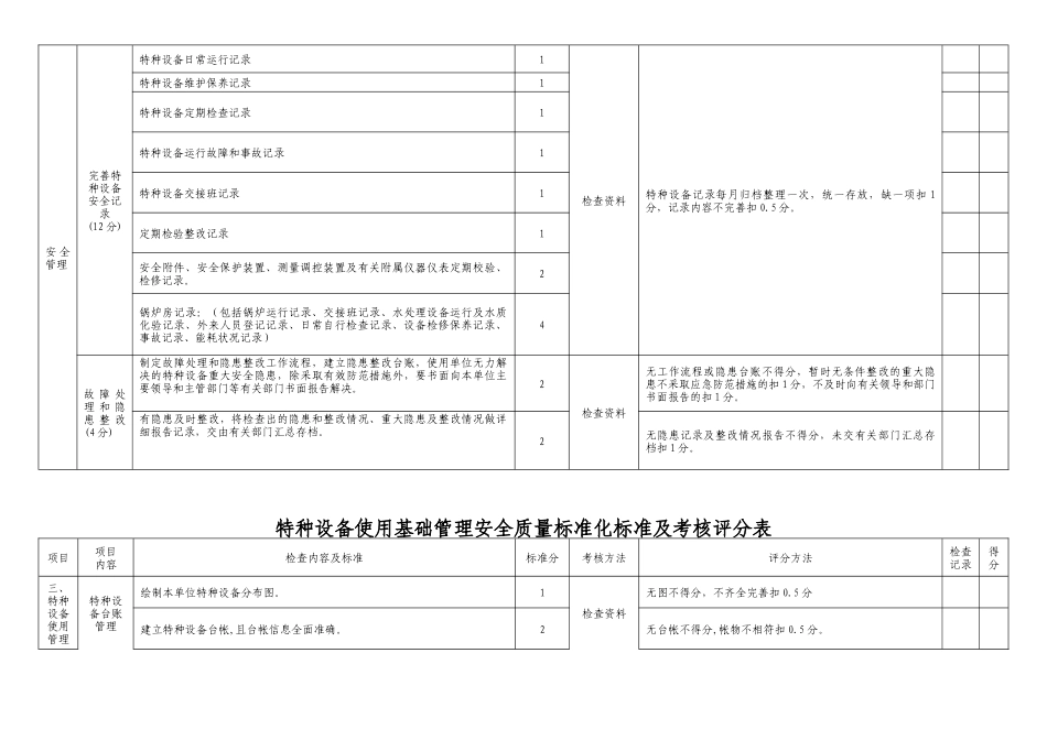 特种设备评分表_第3页