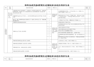 特种设备评分表