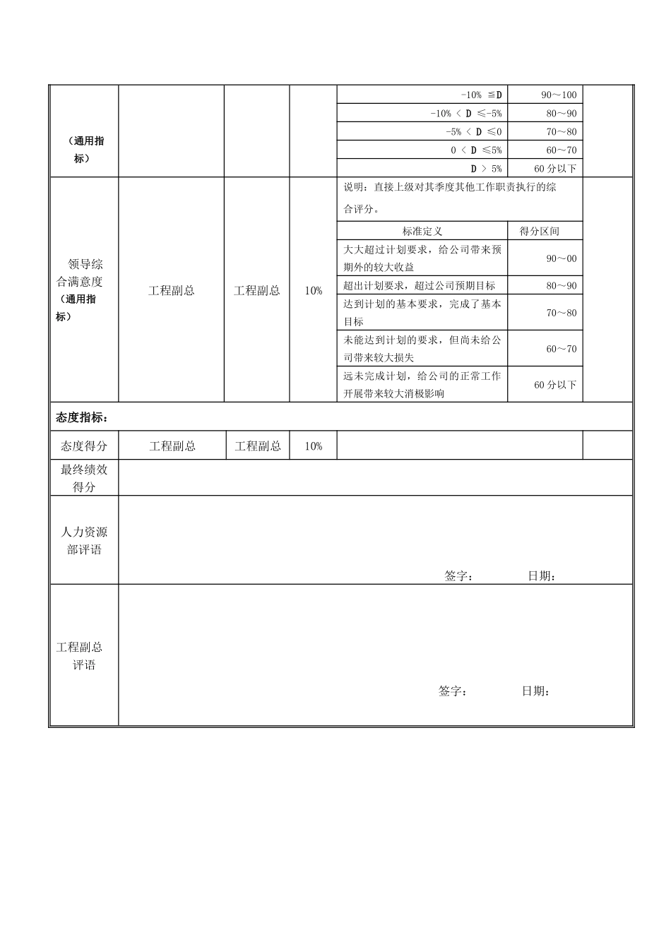 工艺部经理岗位绩效考核表_第2页